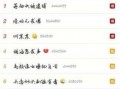 朝阳吃瓜群众一枚的微博,揭秘微博背后的热点风云